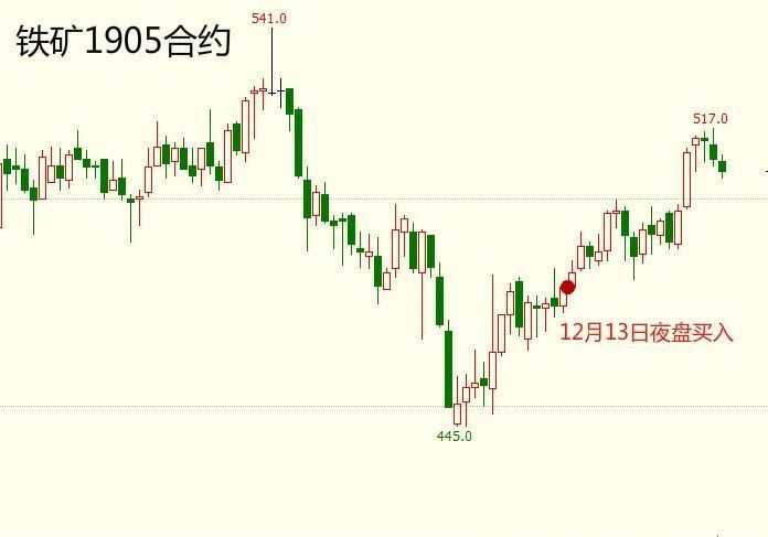 启动点交易系统实战交易培训