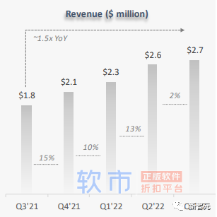 宫斗之后，半年巨亏2.2亿美元！传图森未来拟下周裁掉一半人