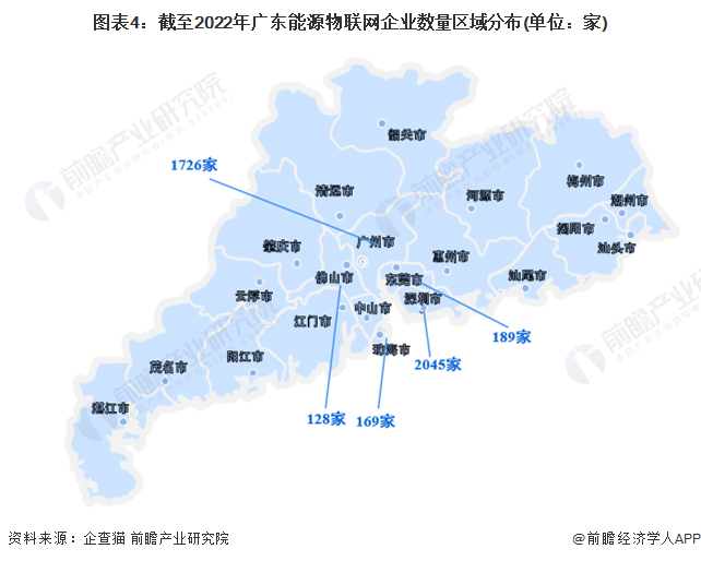 收藏！2023年广东省能源物联网企业大数据全景分析（附企业数量、企业竞争、企业投融资等）