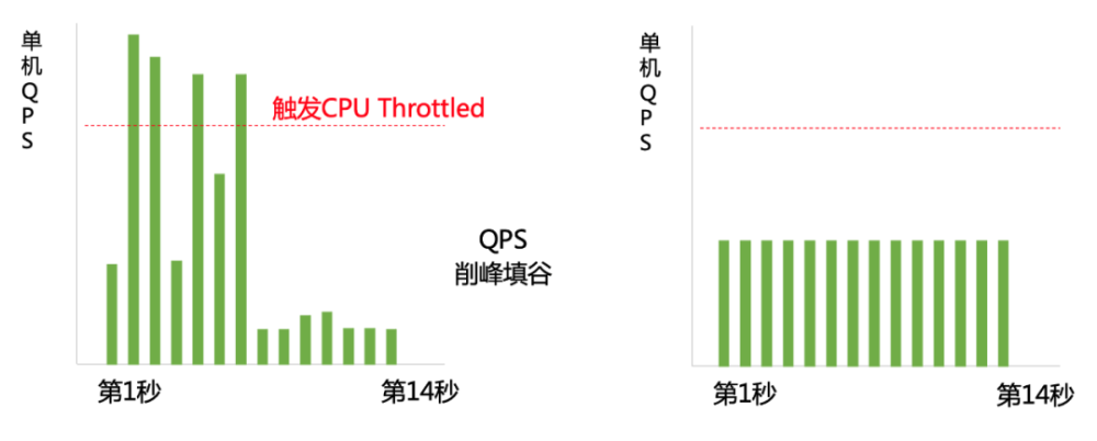 干货｜携程微服务体系下的服务治理之道和优化实践