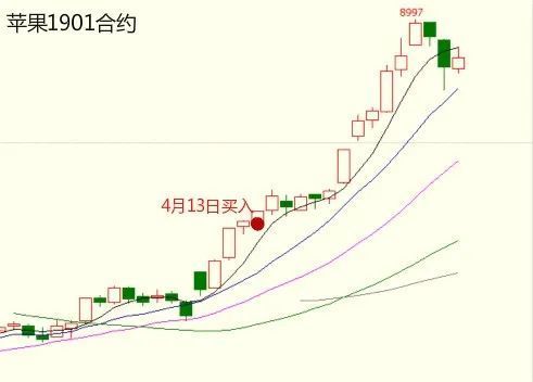 启动点交易系统实战交易培训