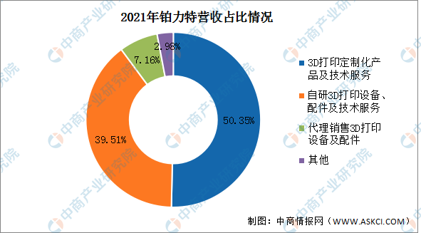 2023年中国3D打印行业市场前景及投资研究报告（简版）