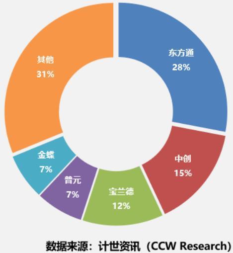 中创股份IPO：疑压低员工薪酬35％凑利润，技术先进性或不满足科创属性要求