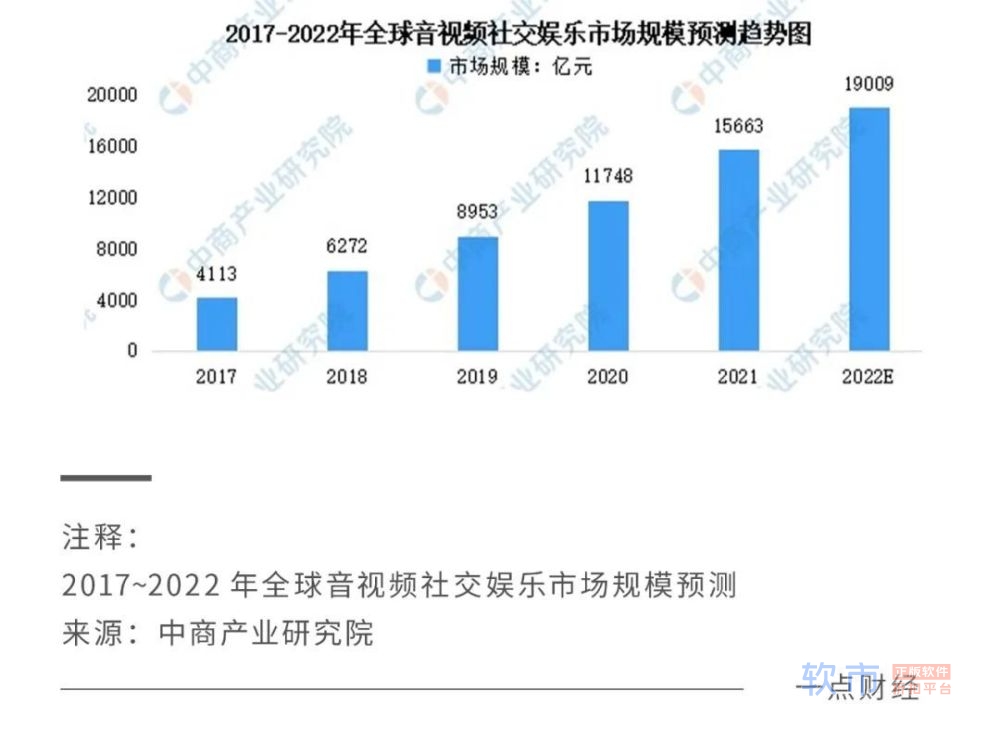 稳踞三大价值高地！昆仑万维角逐AIGC“新大陆”