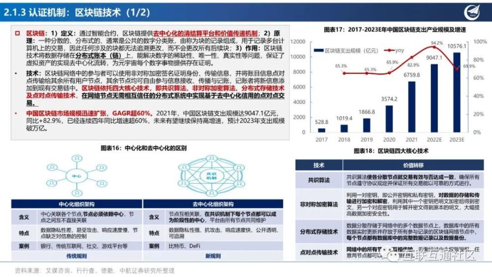 产业分析：元宇宙应用场景投资框架