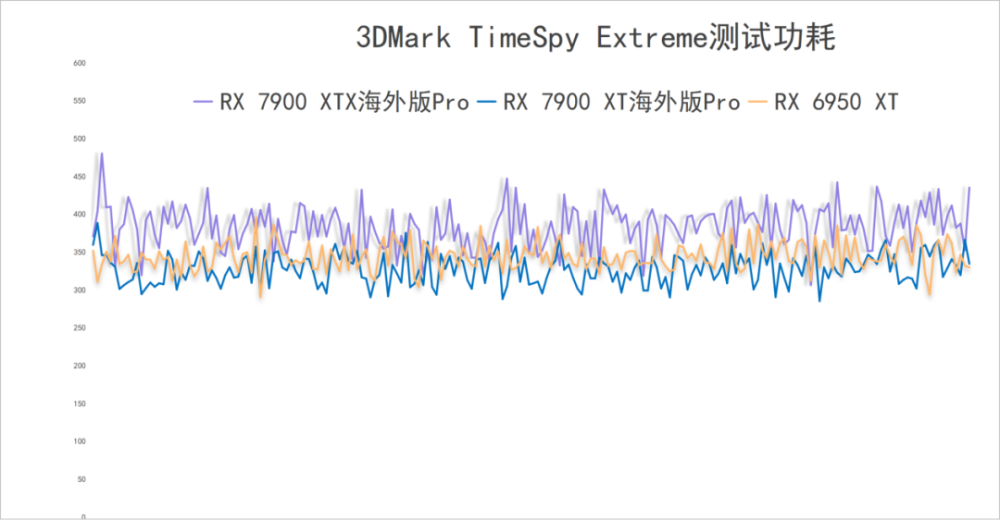 争锋顶级游戏市场的冷酷黑武士——XFX讯景RX 7900 XTX/7900 XT海外版Pro完全体验