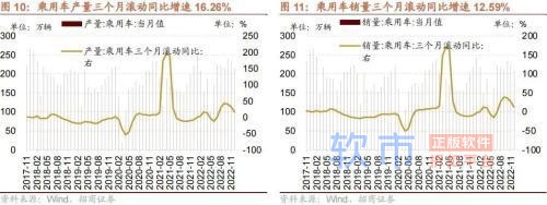 招商策略：中央经济工作会议和11月经济数据出炉后对A股影响几何