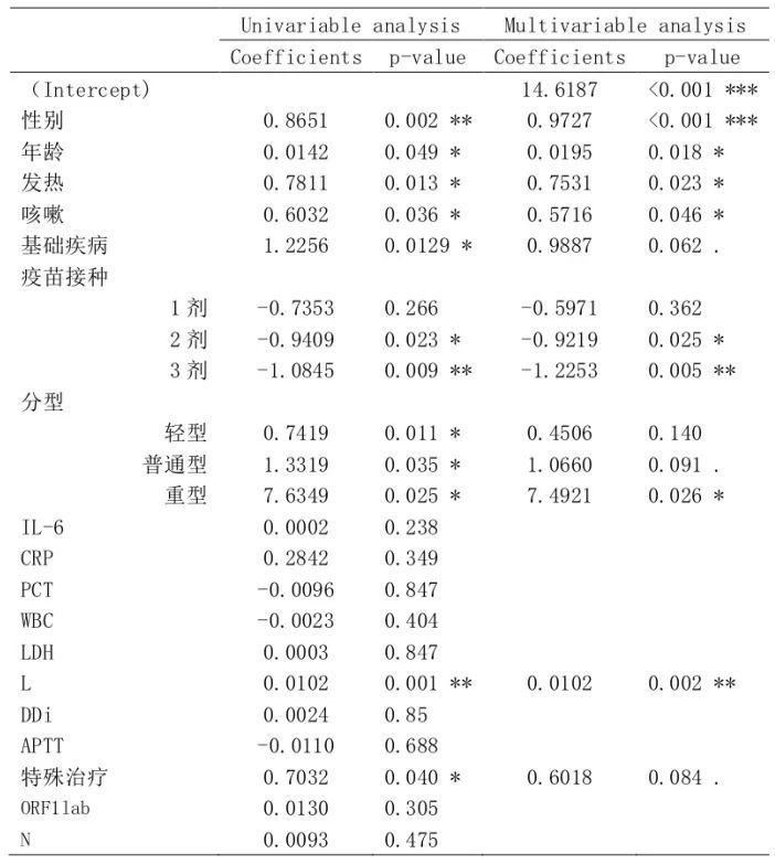 奥密克戎与德尔塔新冠临床特征异同点对中国防疫政策的启示——来自2022年3月泉州奥密克戎及2021年9月莆田德尔塔疫情的数据分析