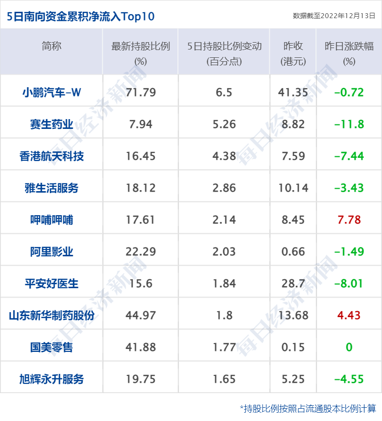 早财经｜通信行程卡下线后数据去哪了？中国信通院通报；美国宣布首次实现“核聚变点火”；媒体：37岁前中甲球员感染新冠后去世