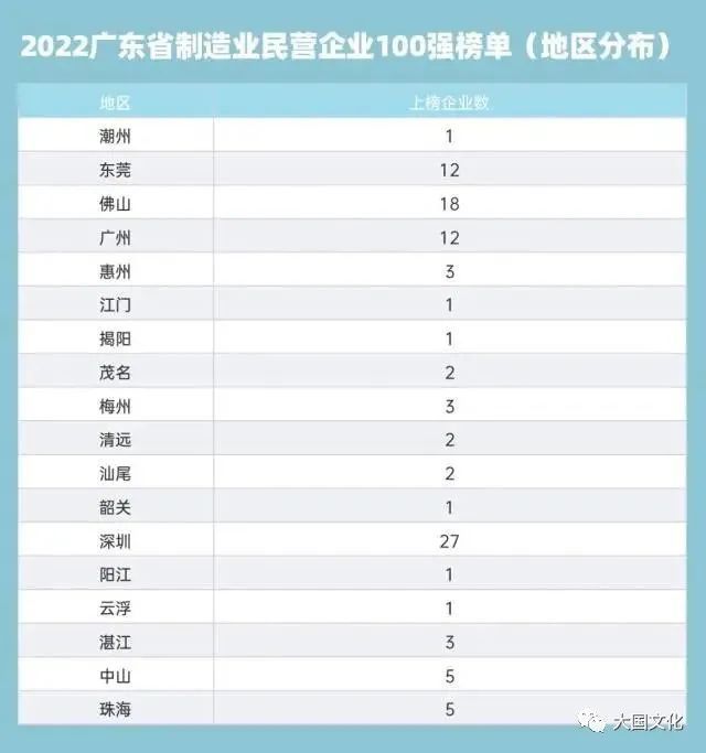 “2022年广东省民营企业100强”系列榜单发布，粤西地区这些企业上榜！