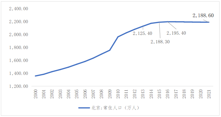 深度研究中国24个万亿GDP城市的产业发展