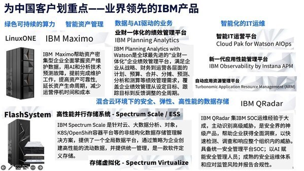 全面融入AI与可持续性能力，IBM重推解决云转型最后一公里业务难题的黑科技产品