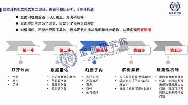 学习华为经营分析会的工具和方法论