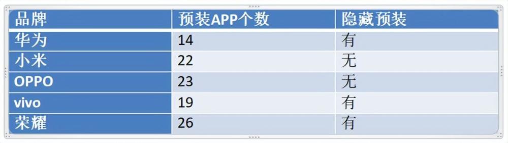 下个月开始，除这四类之外的手机APP均可自由卸载