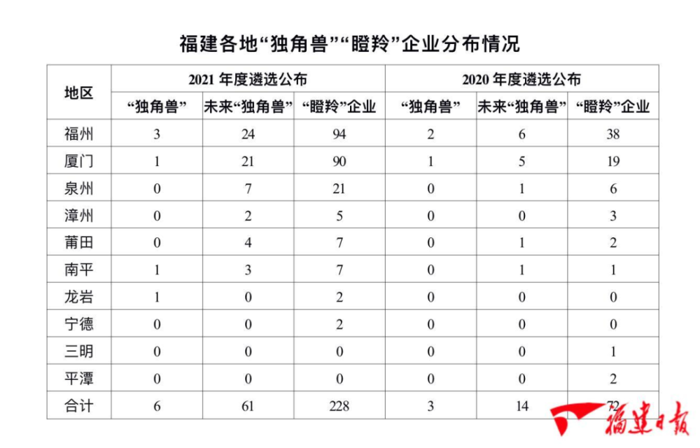 福建这些企业，凭什么顶流？