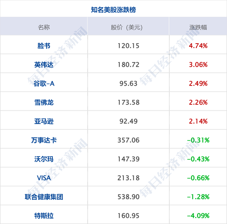 早财经｜通信行程卡下线后数据去哪了？中国信通院通报；美国宣布首次实现“核聚变点火”；媒体：37岁前中甲球员感染新冠后去世