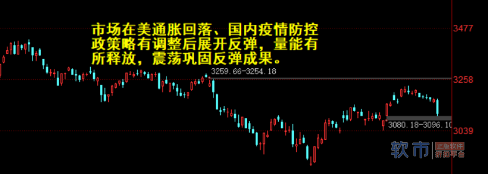 两市大幅下跌 国资改革股表现活跃