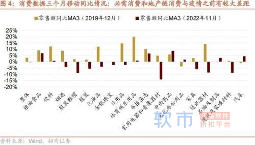 招商策略：中央经济工作会议和11月经济数据出炉后对A股影响几何