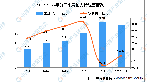 2023年中国3D打印行业市场前景及投资研究报告（简版）