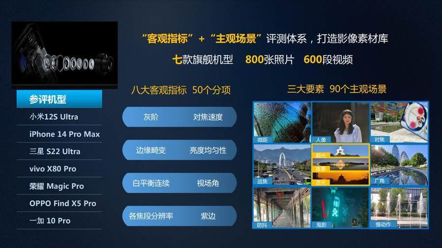 vivo与小米手机拍照表现强势 中国移动发布2022年智能硬件质量报告