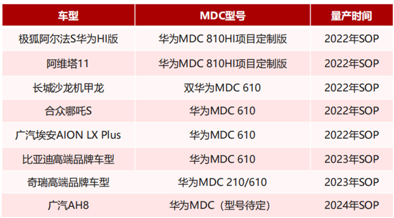 揭秘华为造车布局，三大模式，甘当车企“辅助”