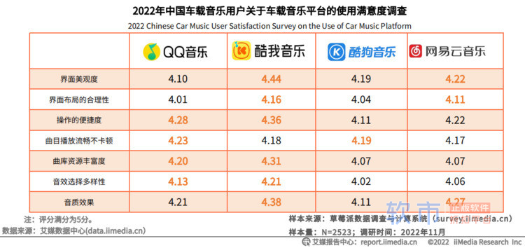 技术和内容创新双驱动下，中国车载音乐市场蓬勃发展