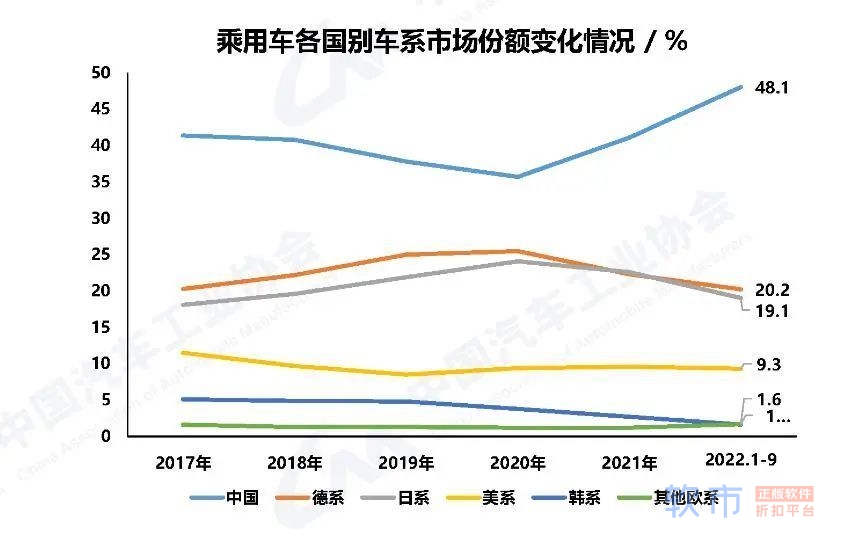 家用SUV市场进入红海阶段 智能化已成决胜要素