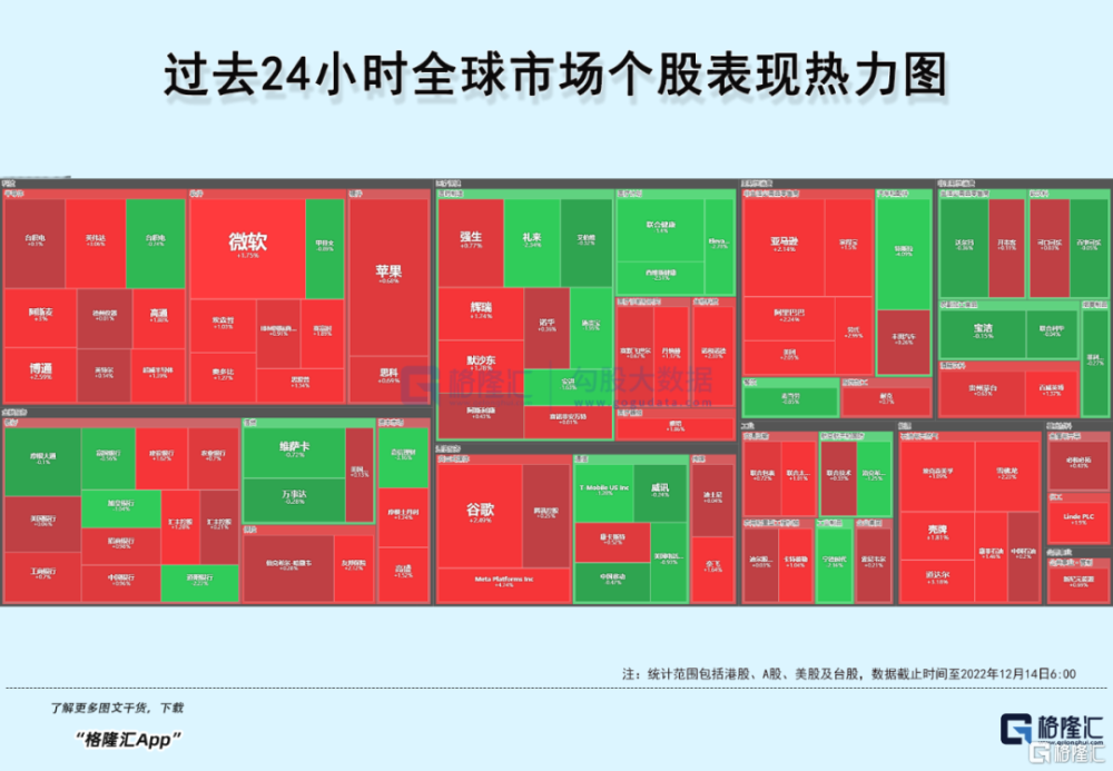 早报（12.14）｜见证历史！美国官宣“核聚变”取得重大突破；CPI超预期回落，美股冲高回落，市场静待今晚；OPEC和高盛同步下调一季度原油需求预期