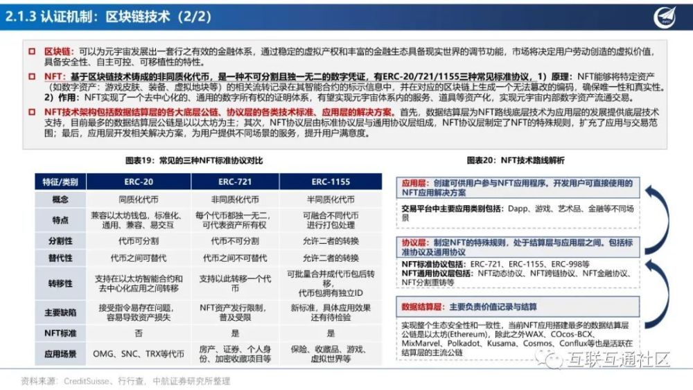 产业分析：元宇宙应用场景投资框架