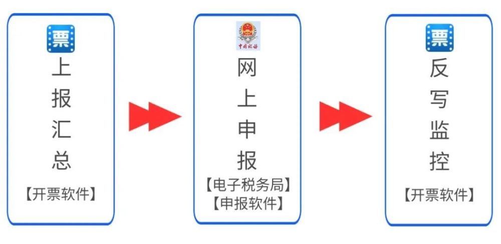 突发！本月申报期延长至12月25日！