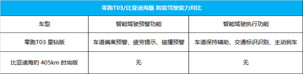 空间向左，配置向右，左右兼得的10万元纯电车这么选！