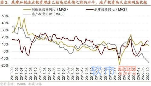 招商策略：中央经济工作会议和11月经济数据出炉后对A股影响几何