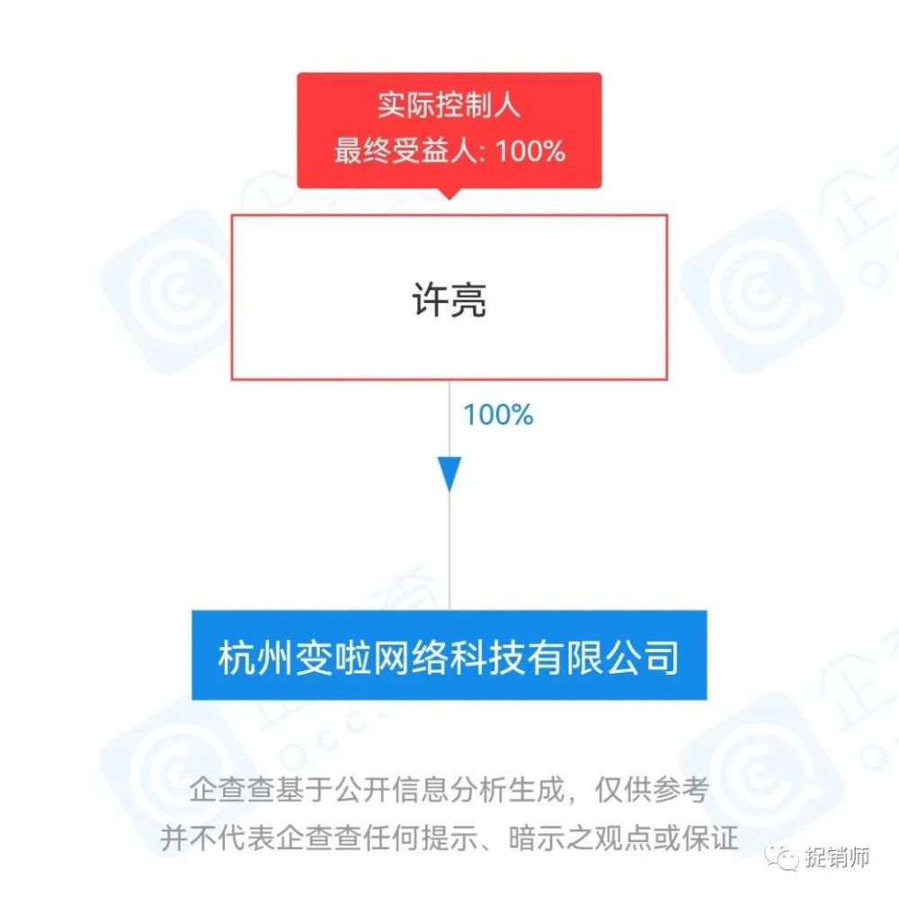 杭州变啦网络科技有限公司相关企业及个人成被执行人，执行标的5.35亿元？