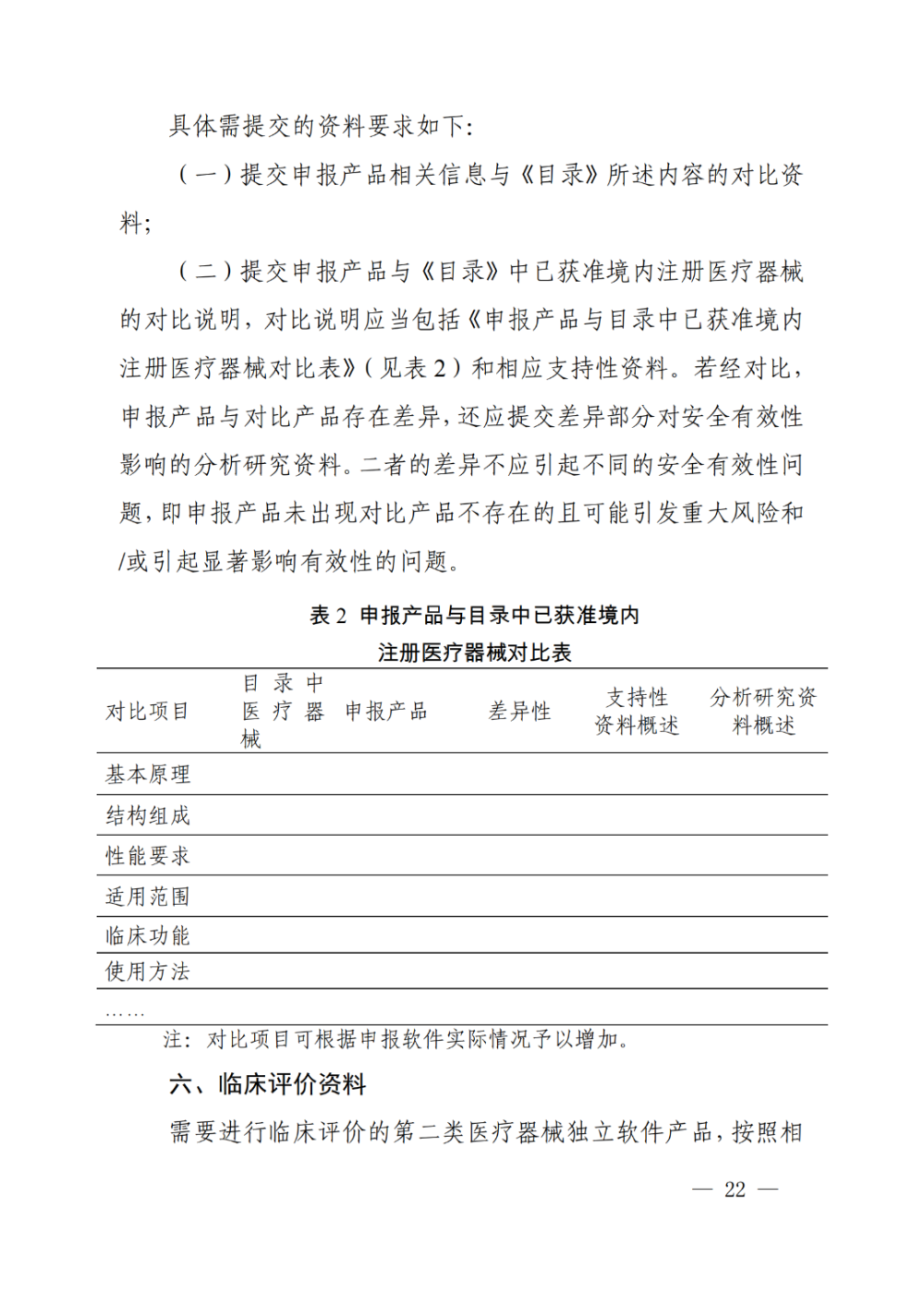 上海发布二类医用软件注册申报资料指南！