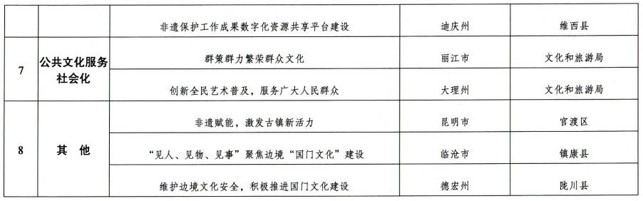 入选省级典型案例！为这三个“红河经验”点赞