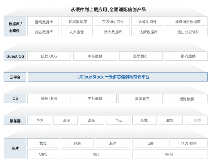 夯实国有企业数字底座，UCloud优刻得助力铜牛信息建设“北京市国资云”