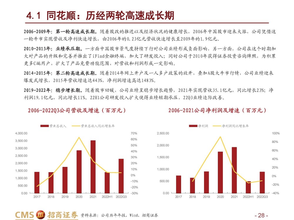 金融信息服务行业研究：B端为基，C端为器