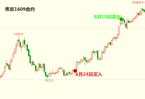 启动点交易系统实战交易培训