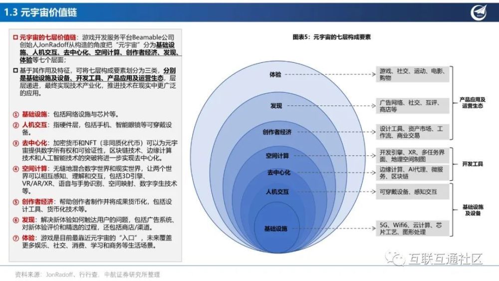 产业分析：元宇宙应用场景投资框架