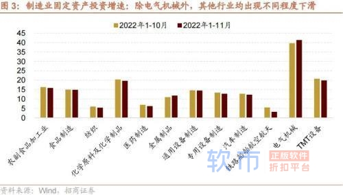 招商策略：中央经济工作会议和11月经济数据出炉后对A股影响几何