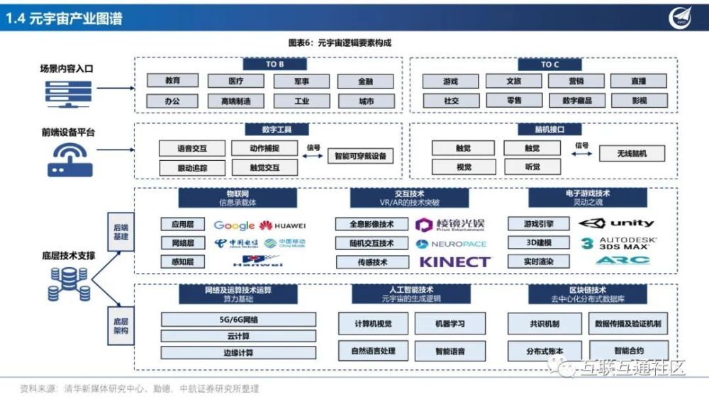 产业分析：元宇宙应用场景投资框架