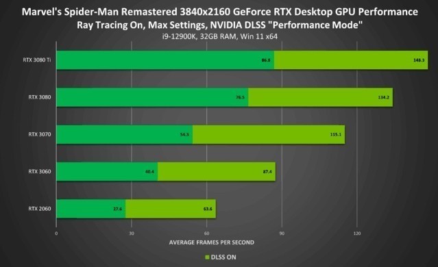 新年新速度 购买NVIDIA这些显卡就送《穿越火线》豪华大礼