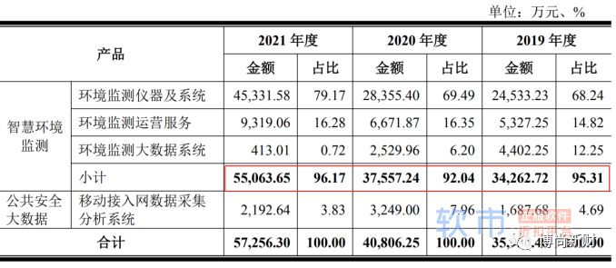 碧兴物联IPO：毛利率明显低于行业平均水平，报告期内曾发生多起处罚和诉讼