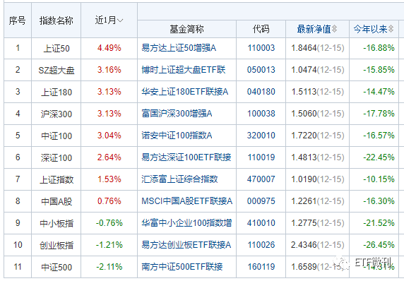 深夜惊魂！美股突然2连崩 暴跌近1000点，重要：今天有品种切换！12月16定投日报与各ETF指数基金估值