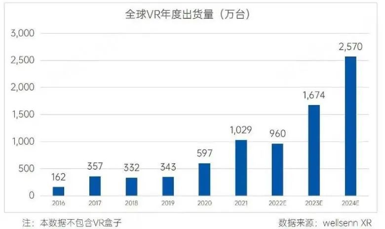 锐评｜被微软坑了，三星被迫重返XR市场