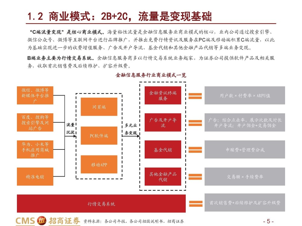 金融信息服务行业研究：B端为基，C端为器