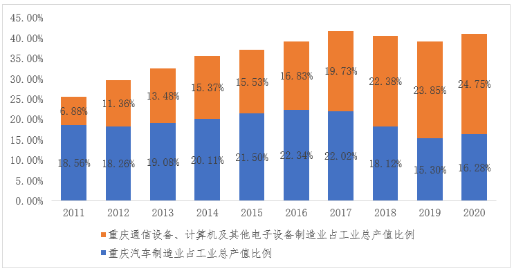 深度研究中国24个万亿GDP城市的产业发展