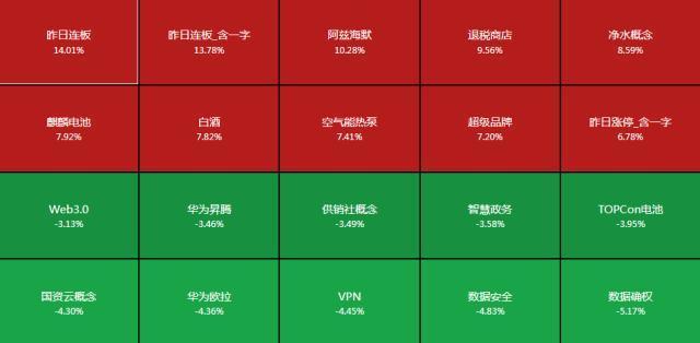 一周透市：沪指周线止步六连涨，布洛芬背后的A股们股价遭爆炒