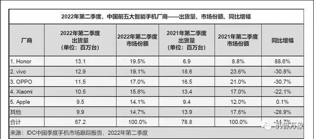 首次回应荣耀离开华为带走的是什么 赵明：我们要走适合自己的路