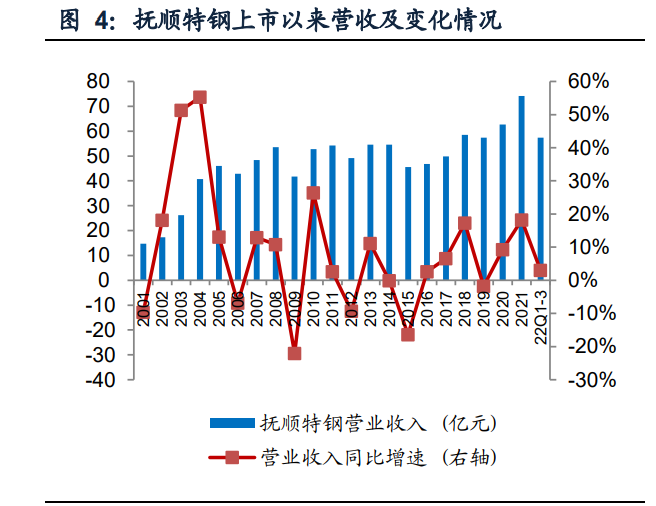 抚顺特钢研究报告：高端特钢优质龙头，增产扩大领先优势